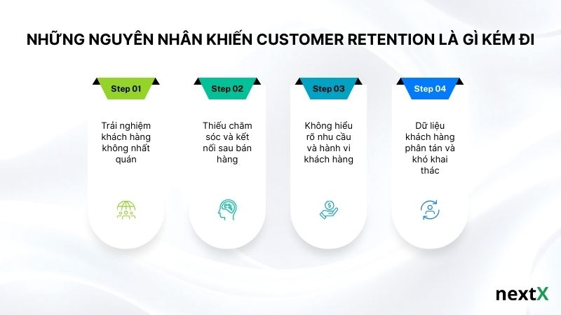 Những nguyên nhân khiến Customer Retention là gì kém đi