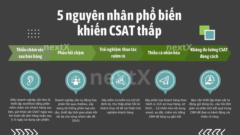 5 nguyên nhân phổ biến khiến CSAT thấp