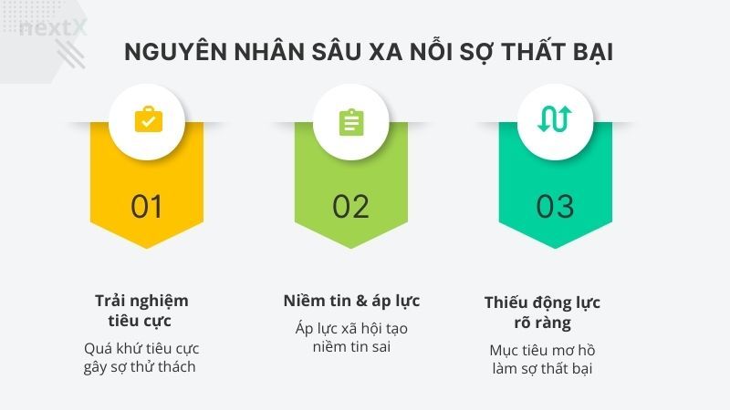 Nguyên nhân sâu xa nỗi sợ thất bại