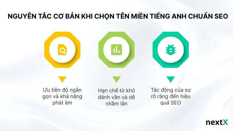 Nguyên tắc cơ bản khi chọn tên miền tiếng Anh chuẩn SEO