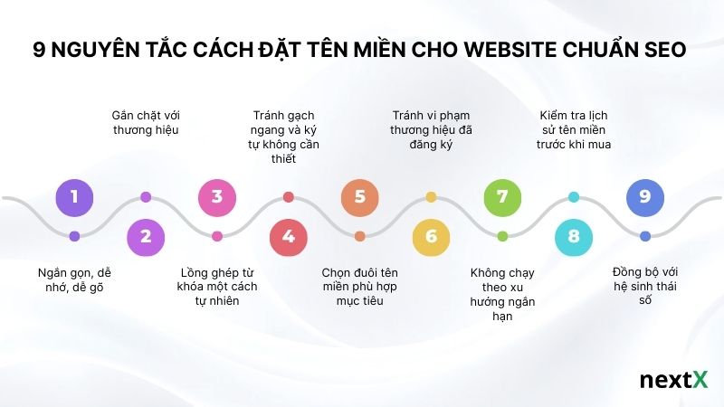 9 nguyên tắc cách đặt tên miền cho website chuẩn SEO và thương hiệu
