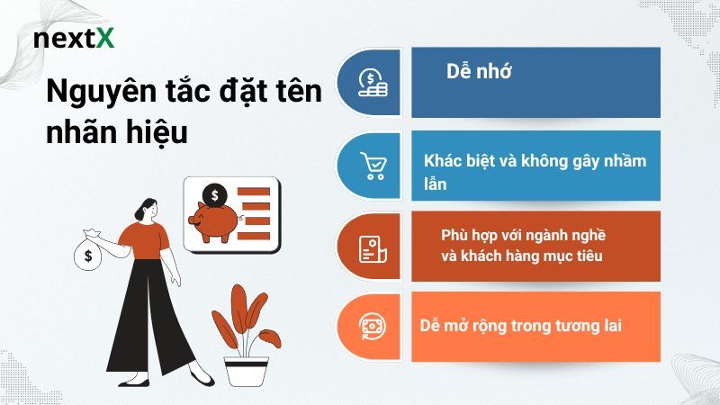 Nguyên tắc đặt tên nhãn hiệu 