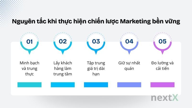 Nguyên tắc khi thực hiện chiến lược Marketing bền vững