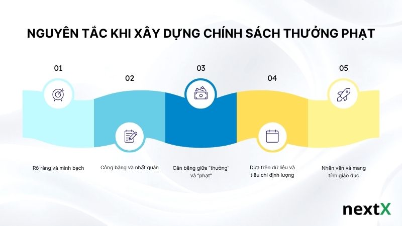 nguyen-tac-khi-xay-dung-chinh-sach-thuong-phat