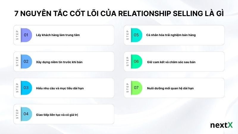 7 nguyên tắc cốt lõi của Relationship Selling là gì