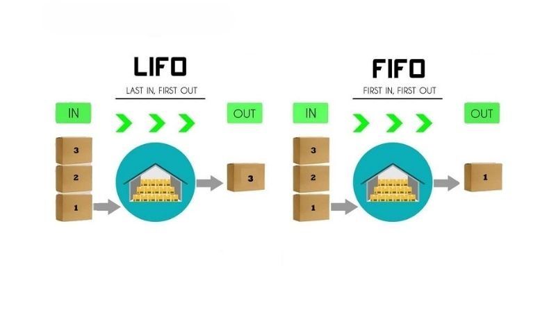 nguyên tắc sắp xếp hàng hóa