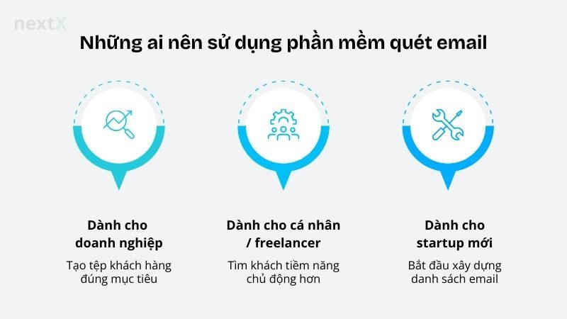 Những ai nên sử dụng phần mềm quét email