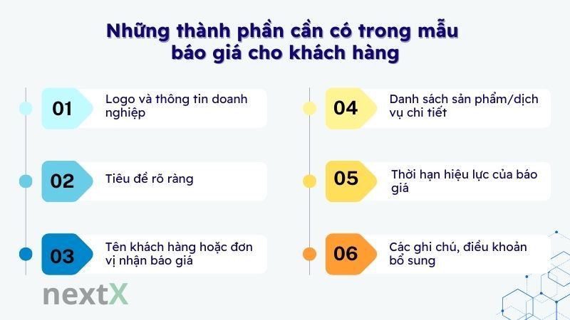 Những thành phần cần có trong mẫu báo giá cho khách hàng