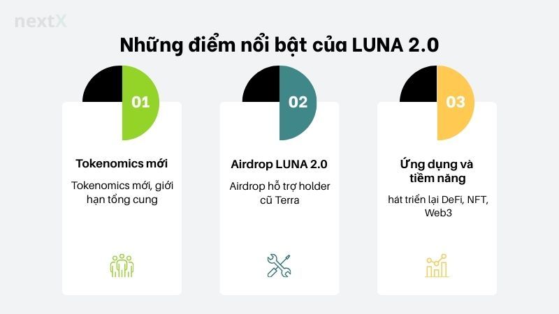 Những điểm nổi bật của LUNA 2.0