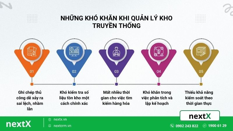 những khó khăn khi quản lý kho truyền thống