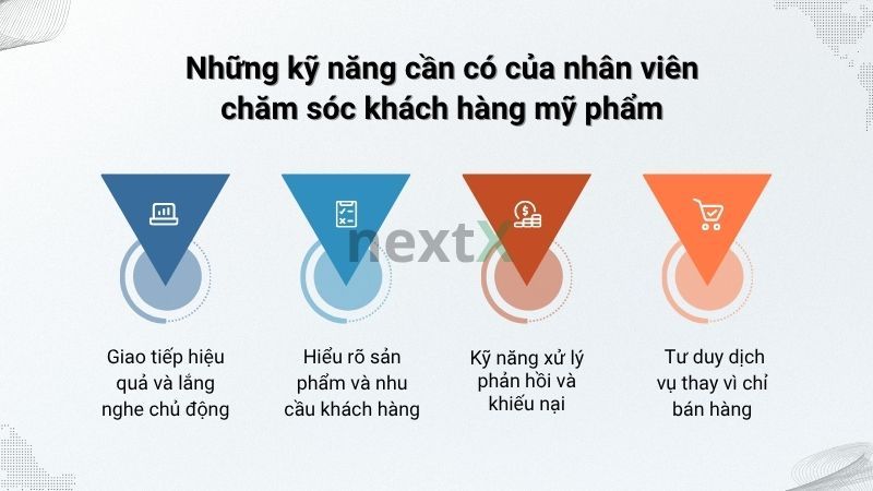 Những kỹ năng cần có của nhân viên chăm sóc khách hàng mỹ phẩm