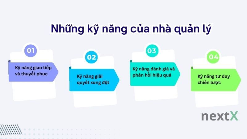 Những kỹ năng của nhà quản lý giúp áp dụng nghệ thuật quản lý nhân sự 