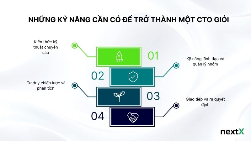 Những kỹ năng cần có để trở thành một CTO giỏi