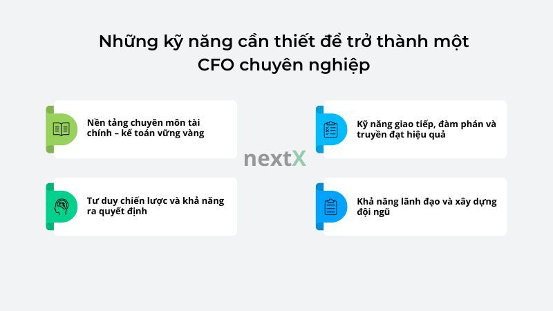 Những kỹ năng cần thiết để trở thành một CFO chuyên nghiệp