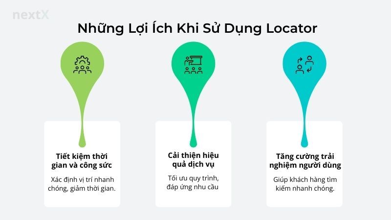 Những Lợi Ích Khi Sử Dụng Locator là gì