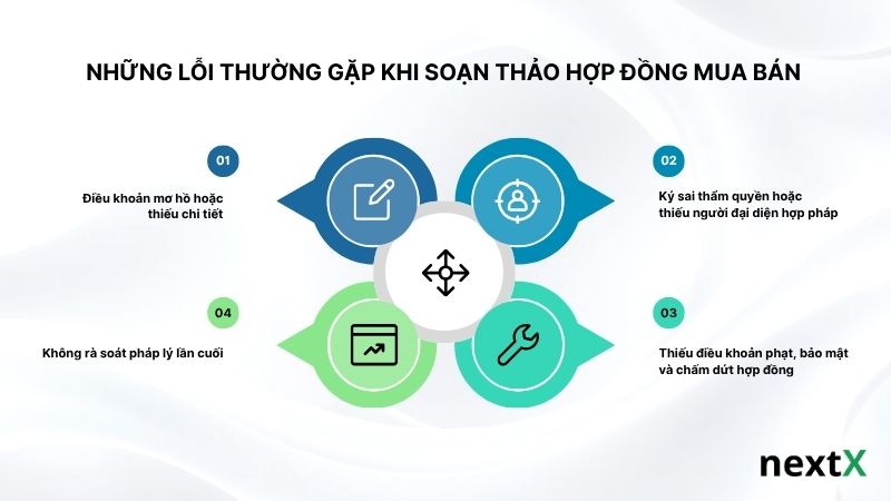 nhung-loi-thuong-gap-khi-soan-thao-hop-dong-mua-ban