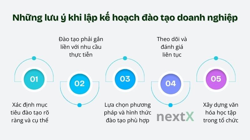 Những lưu ý khi lập kế hoạch đào tạo doanh nghiệp