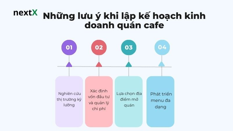 Những lưu ý khi lập kế hoạch