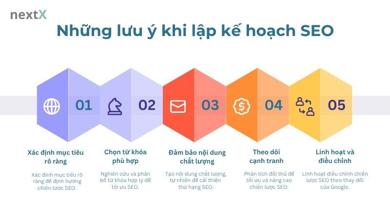 Những lưu ý khi lập kế hoạch SEO
