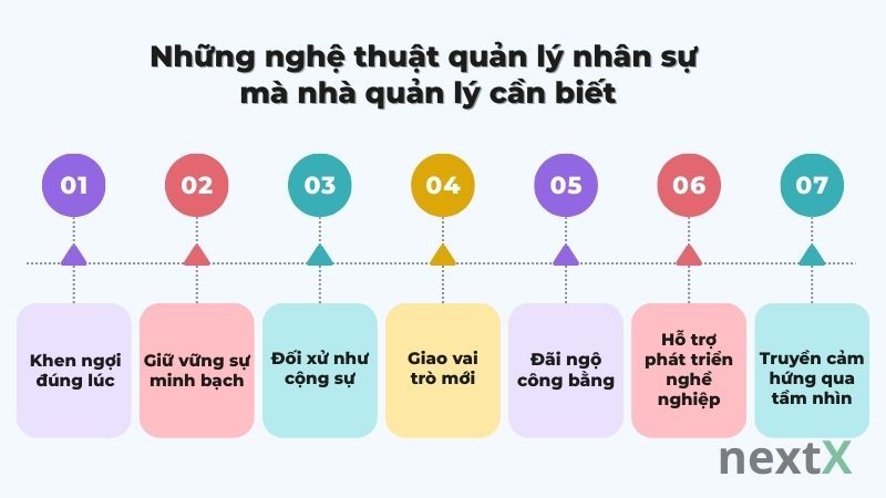 Những kỹ năng của nhà quản lý giúp áp dụng nghệ thuật quản lý nhân sự 