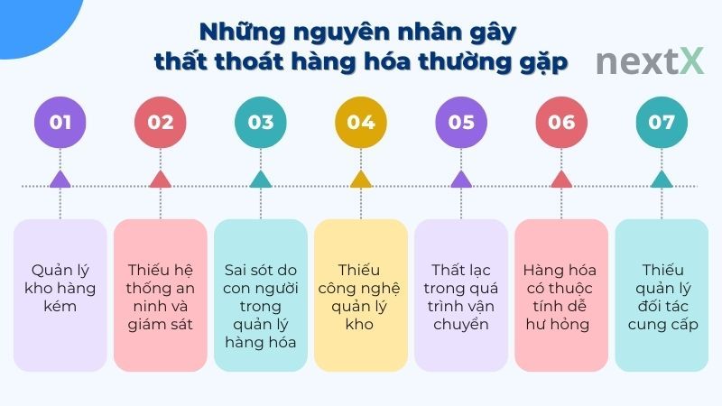 Những nguyên nhân gây thất thoát hàng hóa thường gặp
