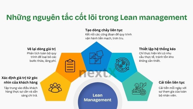 Những nguyên tắc cốt lõi trong Lean management 