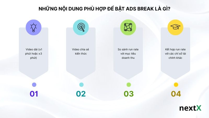 nhung-noi-dung-phu-hop-de-bat-ads-break-la-gi