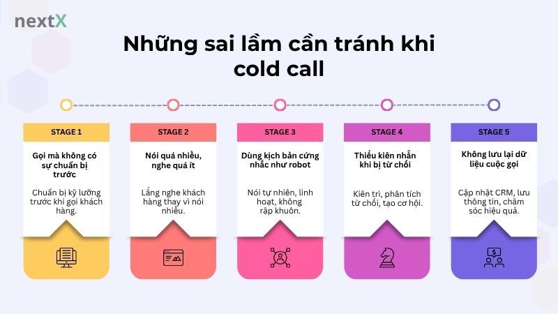 Những sai lầm cần tránh khi cold call