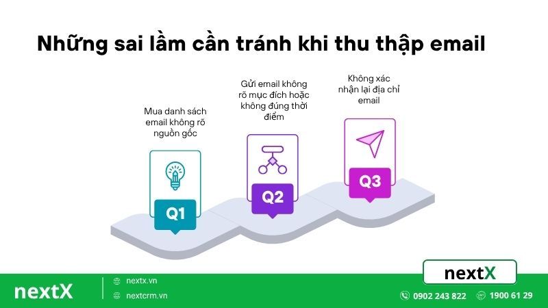 những sai lầm cần tránh khi thu thập email