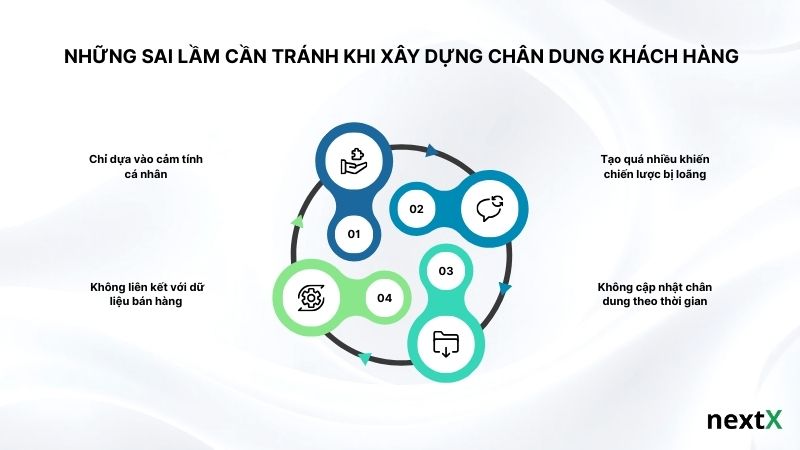 nhung-sai-lam-can-tranh-khi-xay-dung-chan-dung-khach-hang
