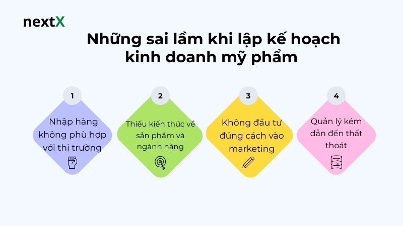  Những sai lầm khi lập kế hoạch kinh doanh mỹ phẩm 