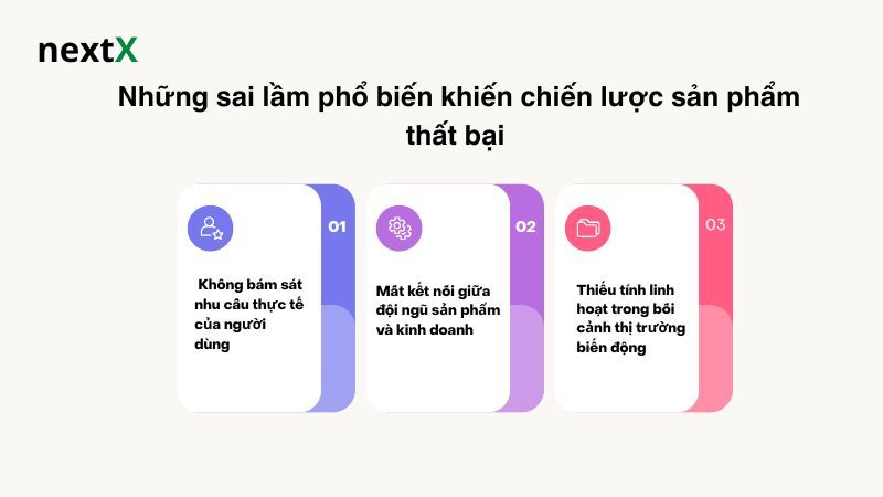  Những sai lầm phổ biến khiến chiến lược sản phẩm thất bại 