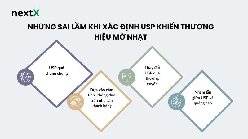 Những sai lầm khi xác định USP khiến thương hiệu mờ nhạt