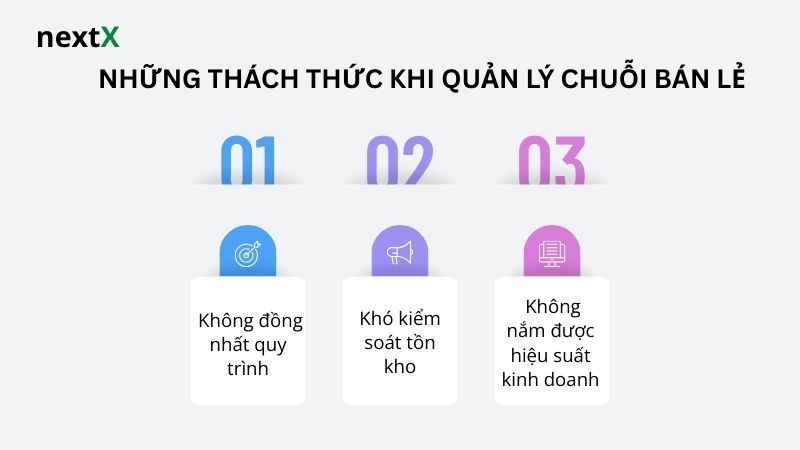 Những thách thức khi quản lý chuỗi bán lẻ 