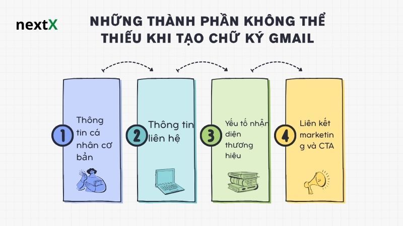 Những thành phần không thể thiếu khi tạo chữ ký gmail 