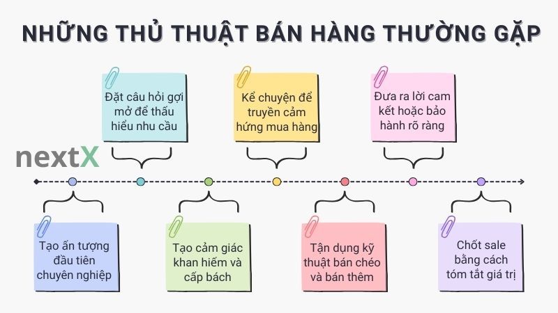Những thủ thuật bán hàng thường gặp