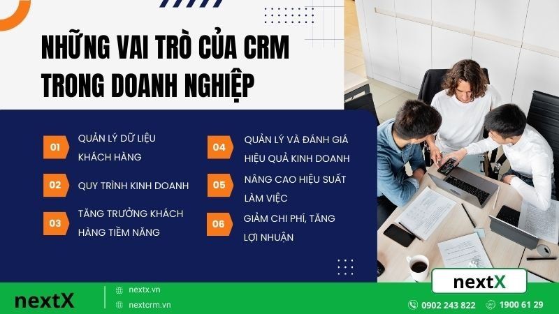 Những vai trò của CRM trong doanh nghiệp