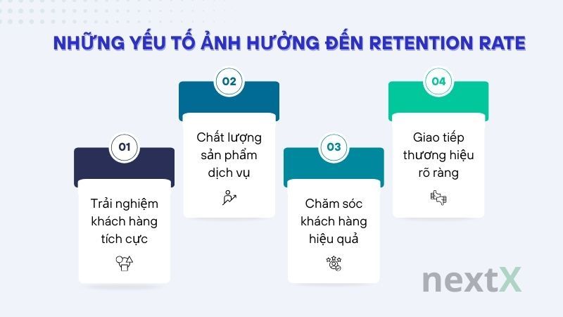 Những yếu tố ảnh hưởng đến Retention Rate là gì?
