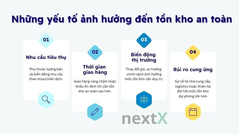 Những yếu tố ảnh hưởng đến tồn kho an toàn