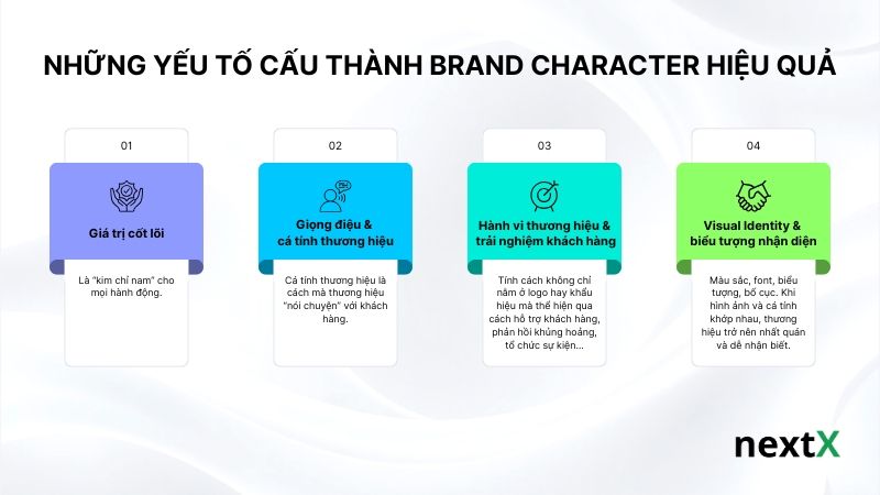 nhung-yeu-to-cau-thanh-brand-character-hieu-qua