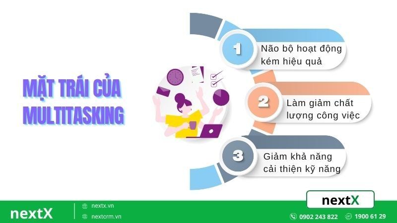 Mặt trái mà Multitasking mang lại