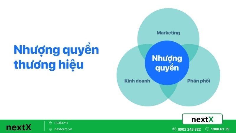 Nhượng quyền thương hiệu là gì?