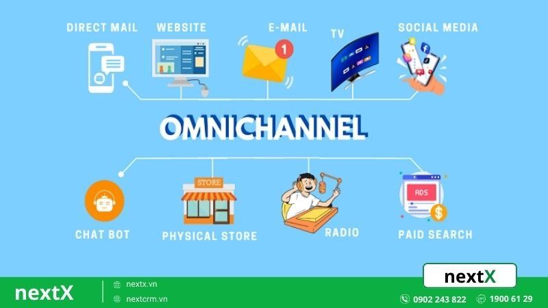Marketing đa kênh (Ominichannel Marketing)