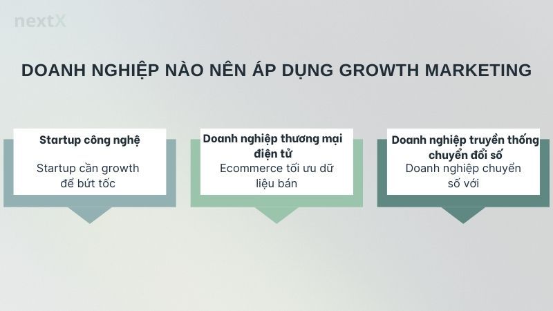 Doanh nghiệp nào nên áp dụng Growth Marketing