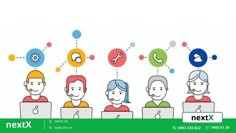  phân loại khách hàng tiềm năng