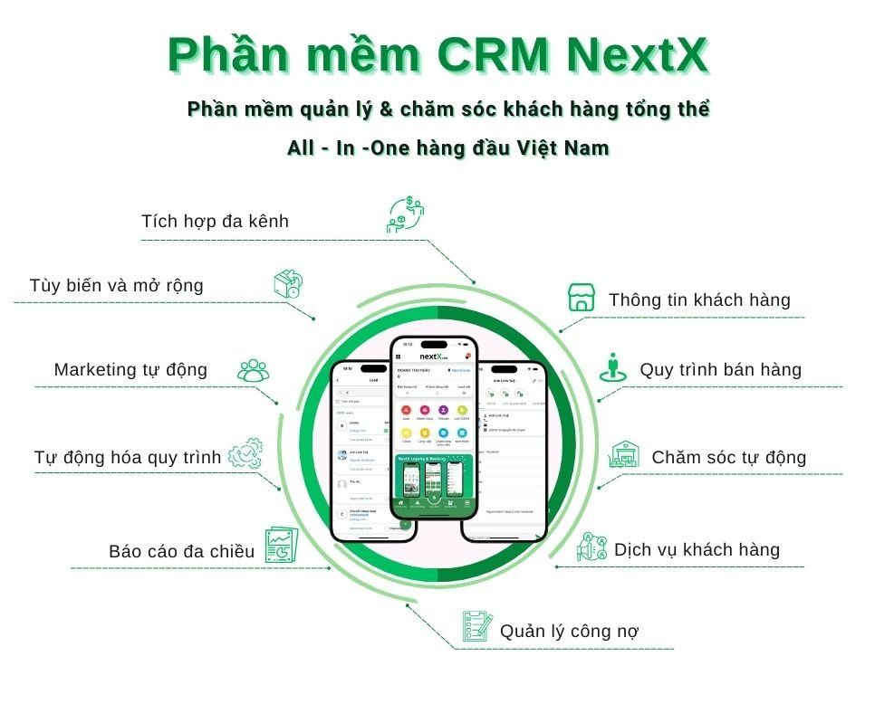 phần mềm crm nextx