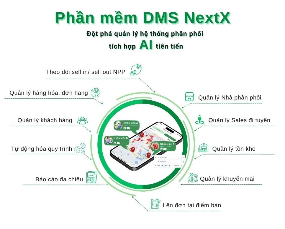 Phần mềm NextX DMS