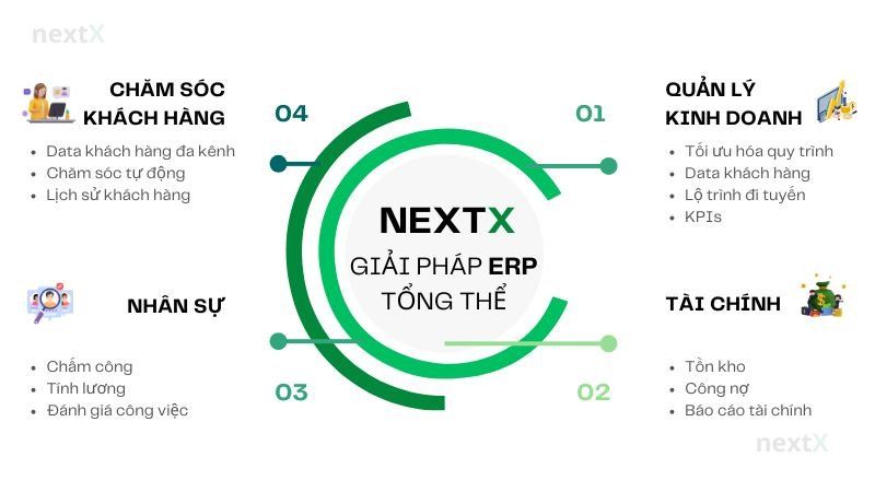 Phần mềm ERP NextX 