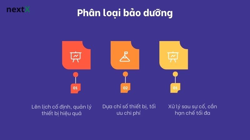 Phân loại bảo dưỡng