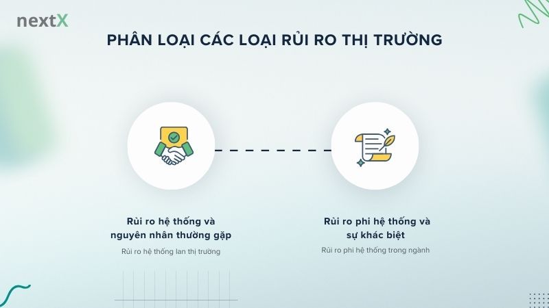 Phân loại các loại rủi ro thị trường
